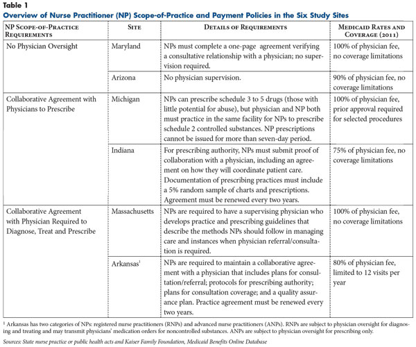 How to write focus nursing notes