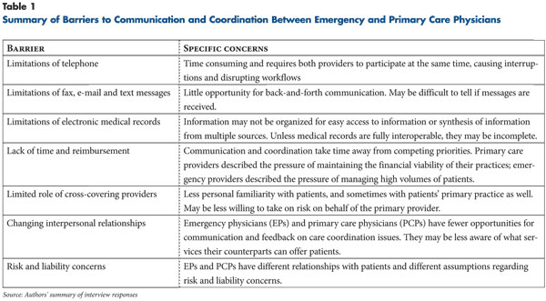 Summary of Barriers to Communication Between Emergency and Primary Care Physicians